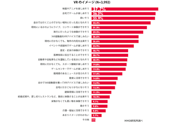 VR 仮想現実