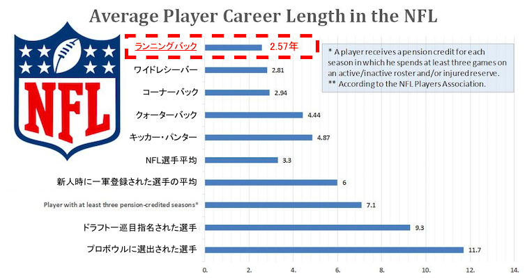 アメフト ポジション