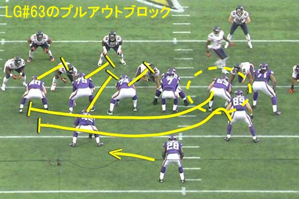 アメフト ポジション