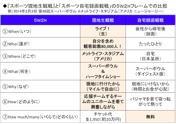 スポーツ　現地　生観戦