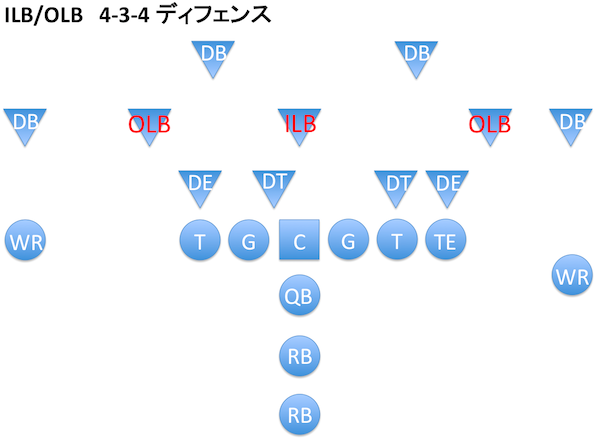 アメフト ポジション LB